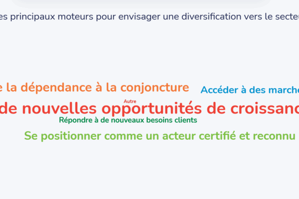 2025 10 01 - Résultat question 1