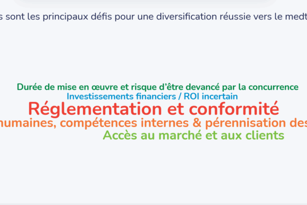 2025 10 01 - Résultat question 2